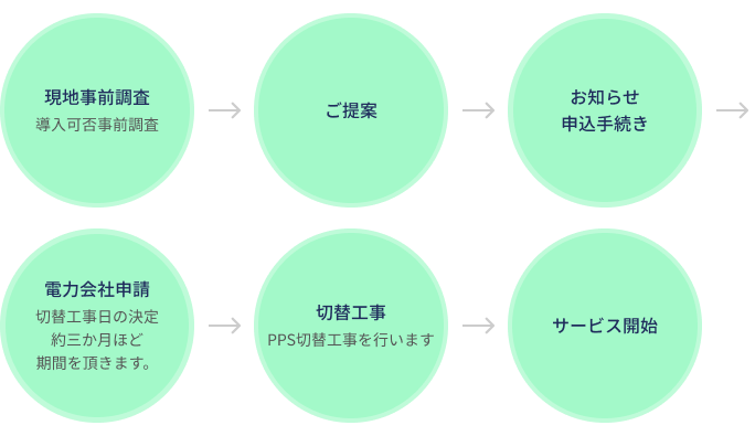 電力一括サービス